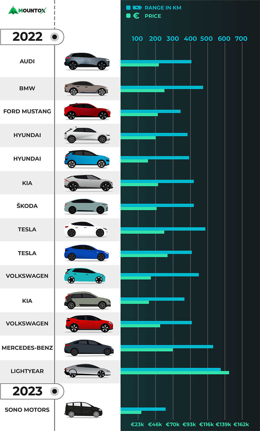 nieuwe-elektrische-autos-2022-en-2023